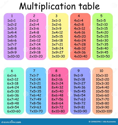 Multiplication Square Paste The Missing Numbers School Vector