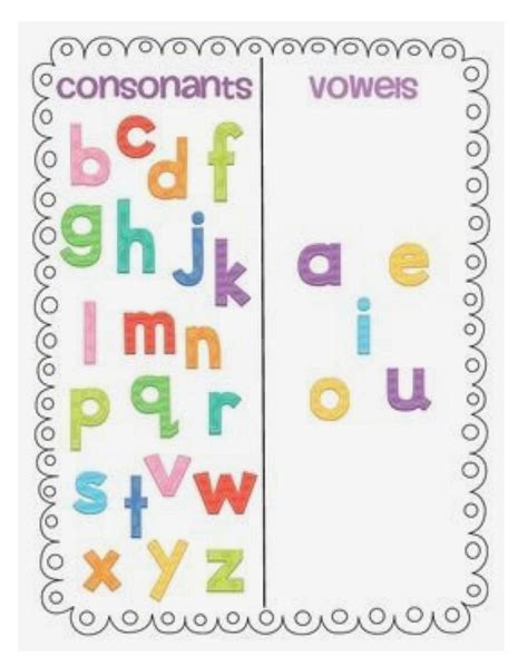 Vowels And Consonants Consonant Vowel Consonant Consonant Kids Calendar