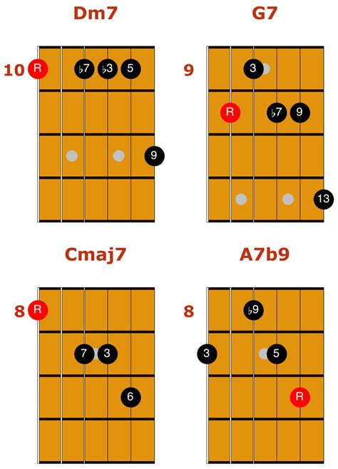Jazz Guitar Chord Chart Songmaven Guitar Notes Chart Bass Guitar The