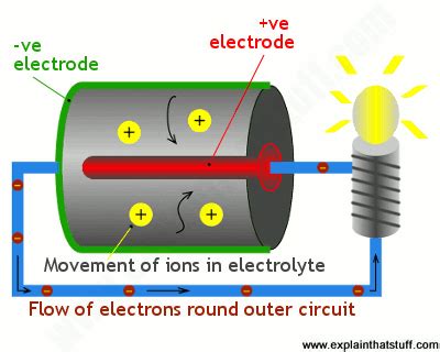 Circuit diagram solar panel system. How do batteries work? A simple introduction - Explain that Stuff