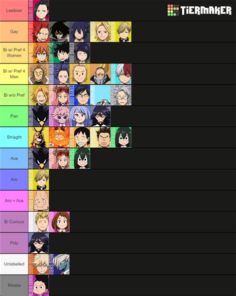 Mha Sexualities Tier List Community Rankings Tiermaker