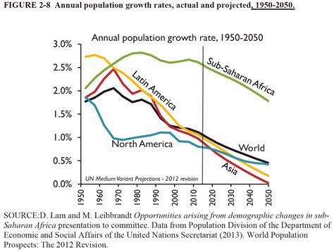 The Global Issue Of Population Growth Tw