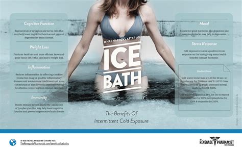 What Happens After An Ice Bath Ice Bath Benefits The Renegade Pharmacist Ice Bath Benefits