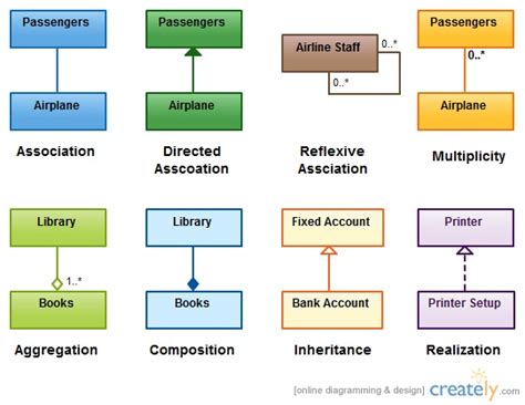 21 Uml Class Inheritance Alissakeiron