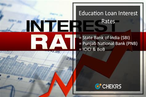 Hdfc bank grants education loans to study in india and abroad. Education Loan Interest Rate 2020 - 21 for SBI BOB PNB ...