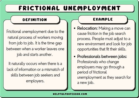 10 Frictional Unemployment Examples 2024