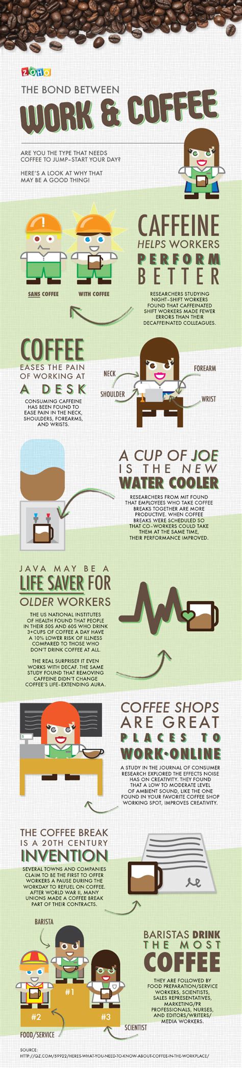 Fantastic Advice To Much Better Tasting Coffee Coffee Infographic