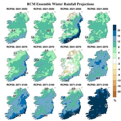 High Resolution Climate Projections For Ireland A Multi Model Ensemble Approach Ichec