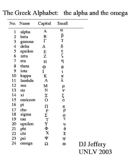 Pin By Miriam Jones On School Ideas Ancient Greek Alphabet Greek