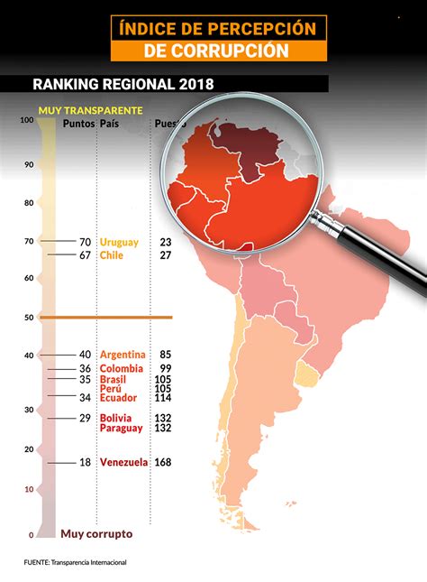 Argentina No Mejoró En El Ranking Global Que Mide La Corrupción Infobae