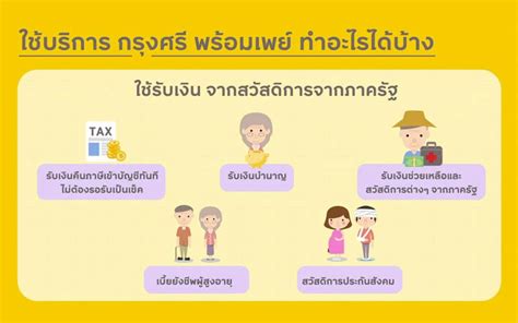 Maybe you would like to learn more about one of these? การใช้งานบัตร พร้อมเพย์: 2016