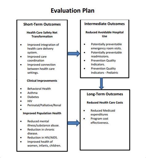 Monitoring And Evaluation Plan Template