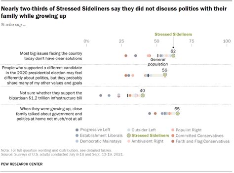 Stressed Sideliners A Mix Of Republicans And Democrats Who Vote At