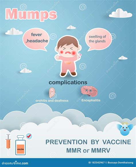 Infographics Mumps Virus The Kid Boy Sick Mumps Prevention And