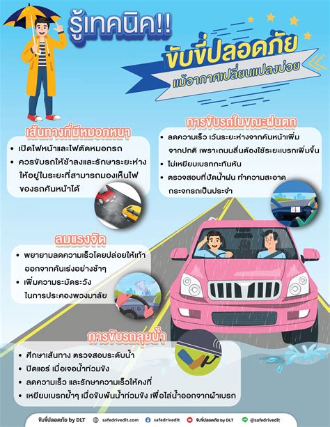 เทคนิคขับขี่ปลอดภัย แม้อากาศเปลี่ยนแปลงบ่อย - ขับขี่ปลอดภัย