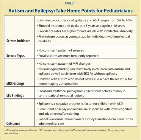 Children With Autism Spectrum Disorder And Epilepsy