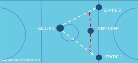 7 Netball Defence Drills To Improve Your Game The Mummy Toolbox