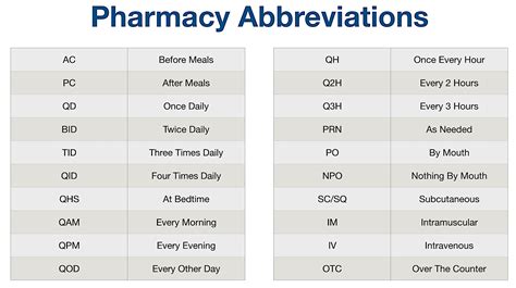 List Of Common Medical Abbreviations Acronyms Terms Nursing Nclex