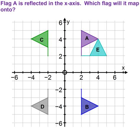 Gcse Reflections Translations And Rotations Transformations