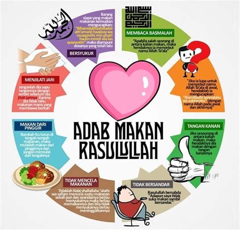 Maybe you would like to learn more about one of these? Ini Cara Nabi s.a.w Makan Yang Patut Kita Amalkan | Maria ...