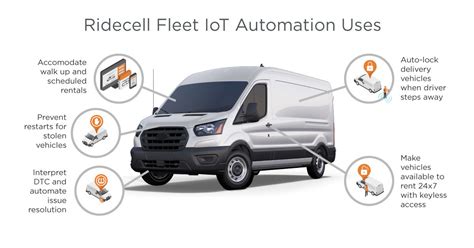 Ridecell Launches Fleet Iot Automation First Ever Platform To Convert