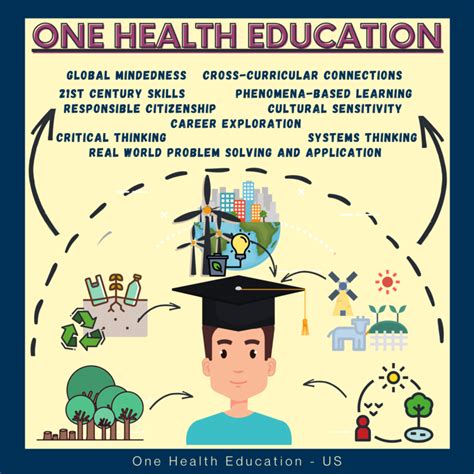One Health Education Us Initiative One Health Commission