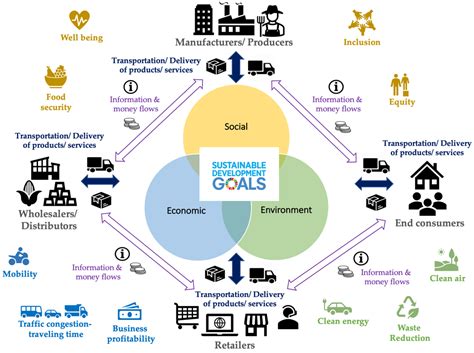 Sustainability | Free Full-Text | Experiential Learning for