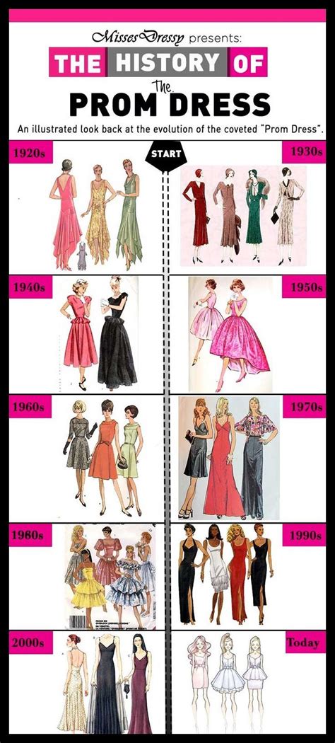 Fashion Infographic A Visual History Of The Prom Dress Via Fashion Infographic Fashion