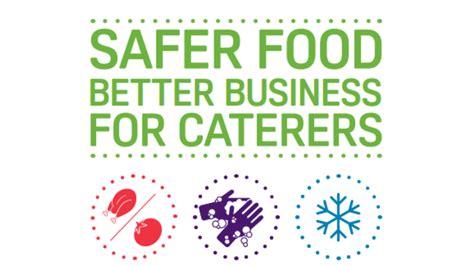 What Is Safer Food Better Business SFBB The Safety Expert
