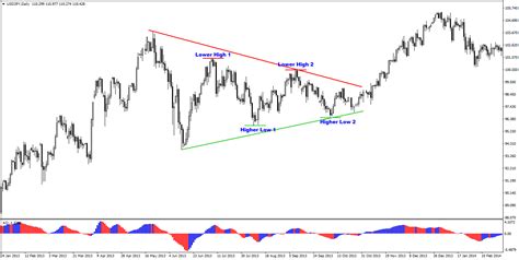 Learn To Trade Forex Breakouts With Elliot Wave Theory Elite Currensea