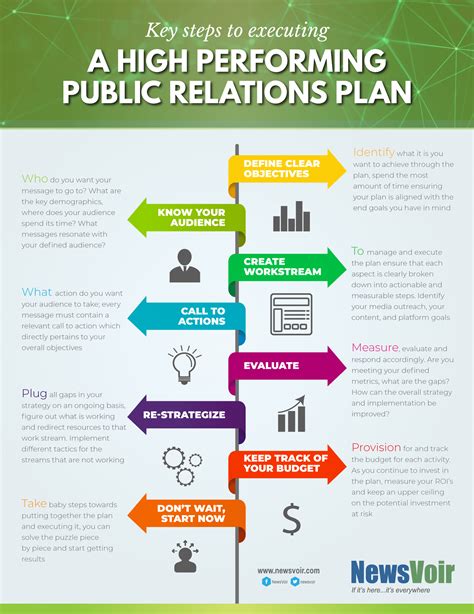 Key Steps To Executing A High Performing Public Relations Plan
