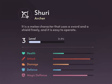 Fantasy Rpg Character Stat By Layer Lab On Dribbble