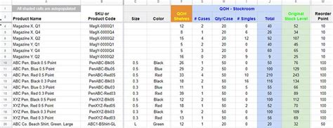 How To Track And Count Inventory Free Templates