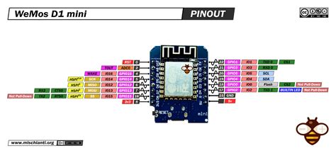 Wemos D1 Mini High Resolution Pinout And Specs Renzo Free Nude Porn