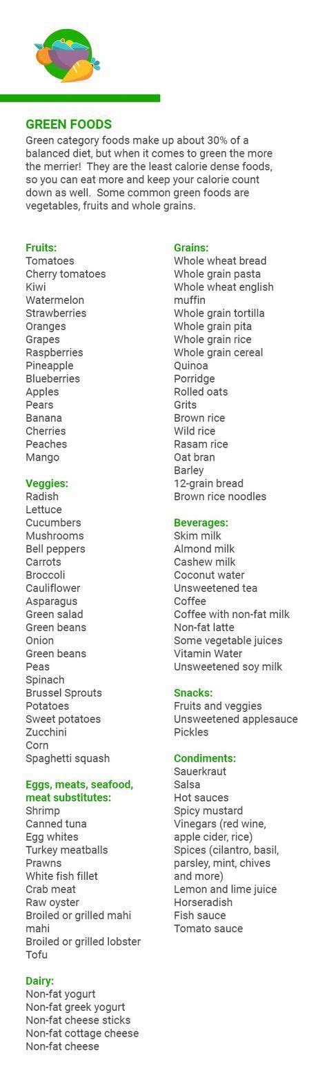 Food from the green group should fill the majority of your diet, as these are less calorie dense and will help to make you feel full. Pin on noom yellow foods