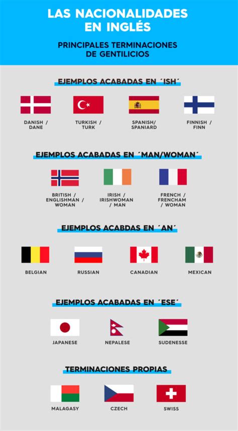 La nacionalidad en castellano o catalán se escribe en minúscula, en cambio, en inglés se escribe a veces es un poco lio saber cómo se dice la nacionalidad y es por eso por lo que os queremos contar. 🥇 50 nacionalidades en inglés + Países ( LISTA completa) 🤓