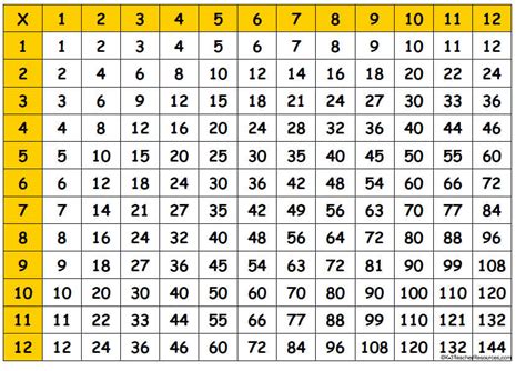 Multiplication Table 1 1000 Pdf Frameimageorg Free Printable