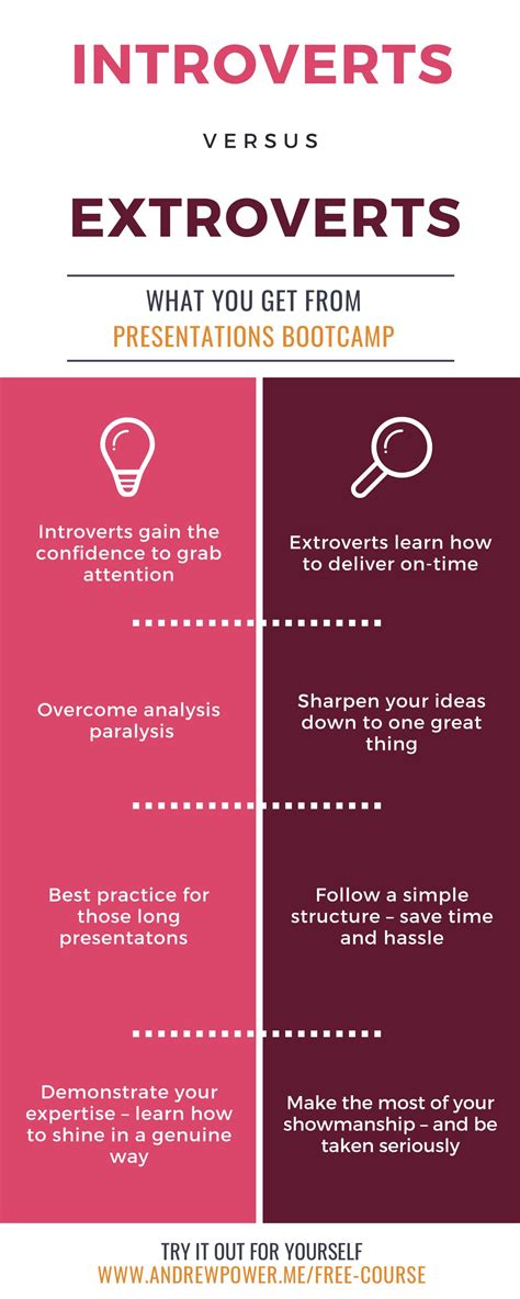 Introverts vs Extroverts! | Introvert vs extrovert, Extroverted