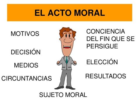 Ética Moral