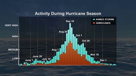 It all starts with knowing your. Peak of hurricane season upon us