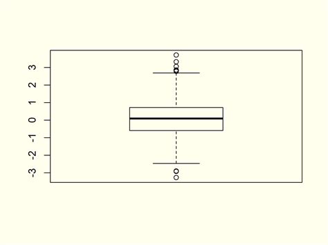 Boxplot In R 9 Examples Create A Box And Whisker Plot In RStudio