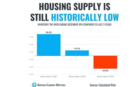 17 Real Estate Charts That Reveal The Truth About The Market