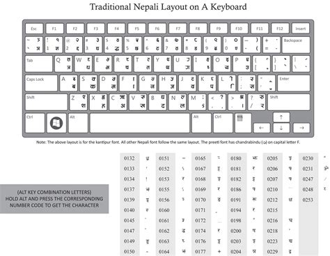 Sumit Nepali Traditional Keyboard Layout