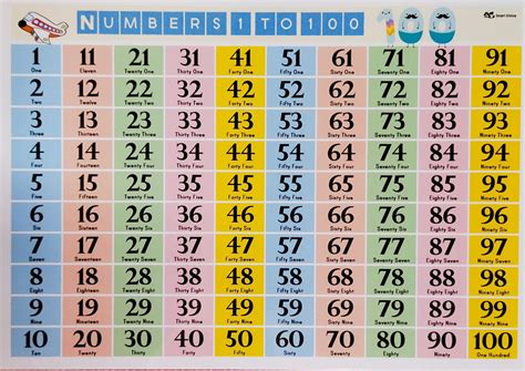 Printable Tagalog Numbers 1 100 In Words Worksheet For Study Vrogue