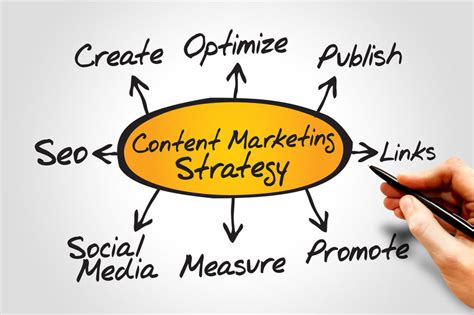 A How To Process To Evaluate Your Content Marketing Strategy Trade