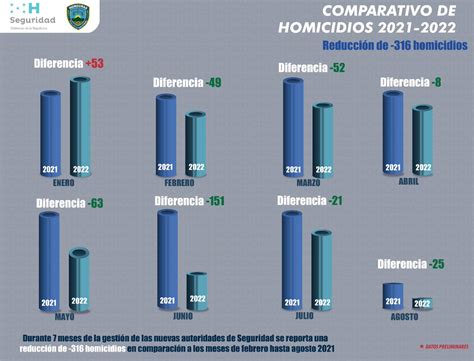 Polic A Nacional De Honduras On Twitter Cuadro Comparativo