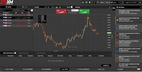 Best Forex Cfd Trading Platforms And Brokers Of The Btcc Blog