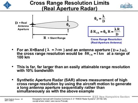 Radar 2009 A 18 Synthetic Aperture Radar