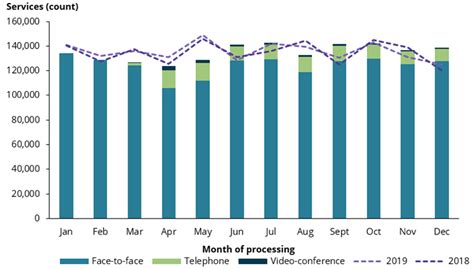 Antenatal Care During Covid19 2020 Did Access To Antenatal Care