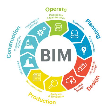 Data The Forgotten One In Project Management Bim Process And Asset